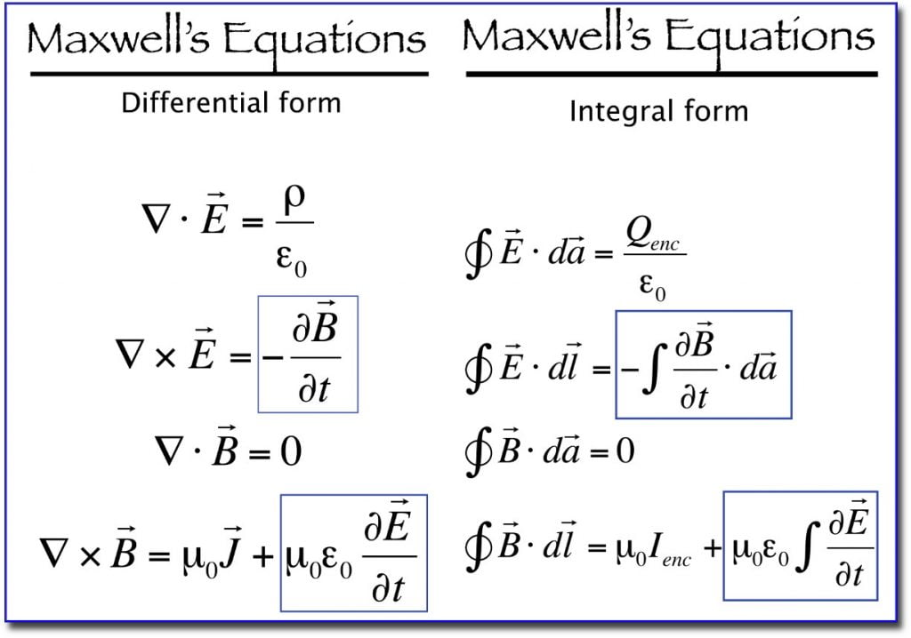 Fragments Of Energy Not Waves Or Particles May Be The Fundamental 