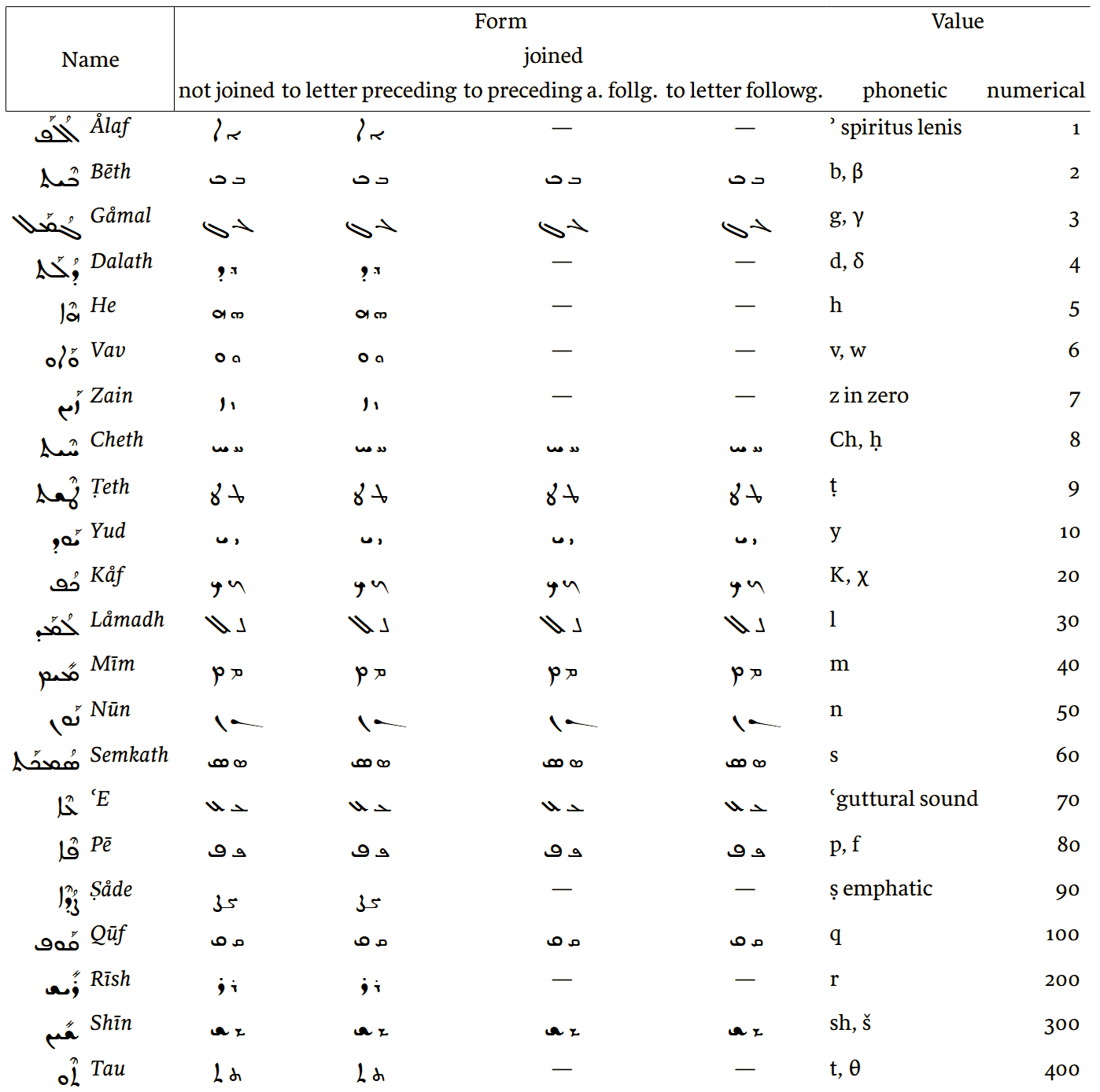 Languages - MATSATI.COM Teaching Ministry