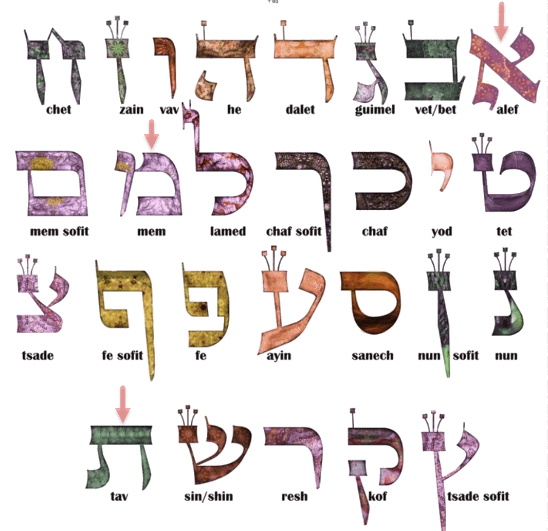 teyth-daleth-dabarym-4-29-31-matathyahu-6-21-28-hebrew-words-paleo